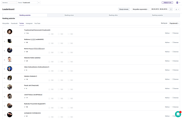 trzaskowski_rankingautorow_0806