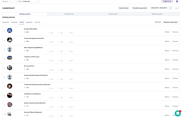 trzaskowski_rankingliczbawypow_0806_2