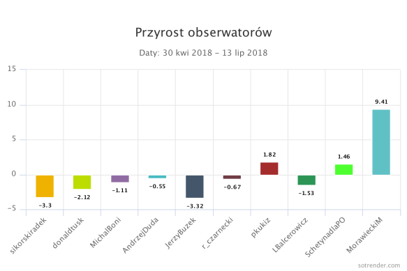 przyrost_ogolne_odmaja